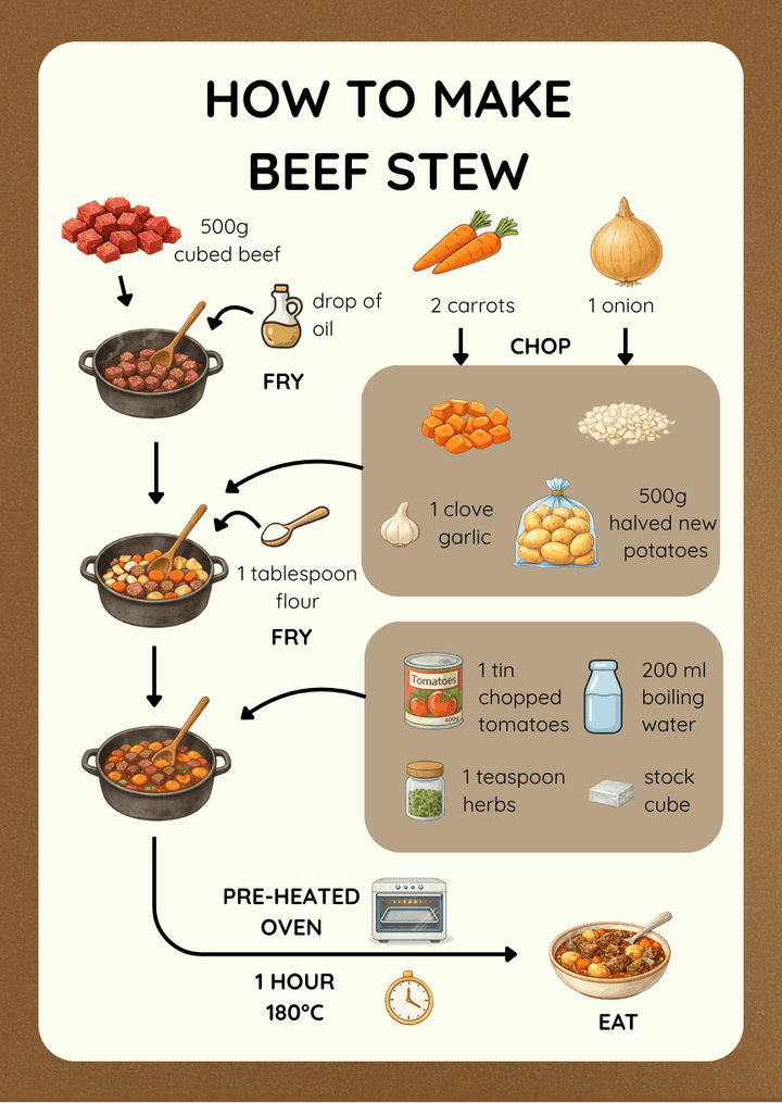 Beef Stew visual recipe card for kids with step-by-step picture instructions